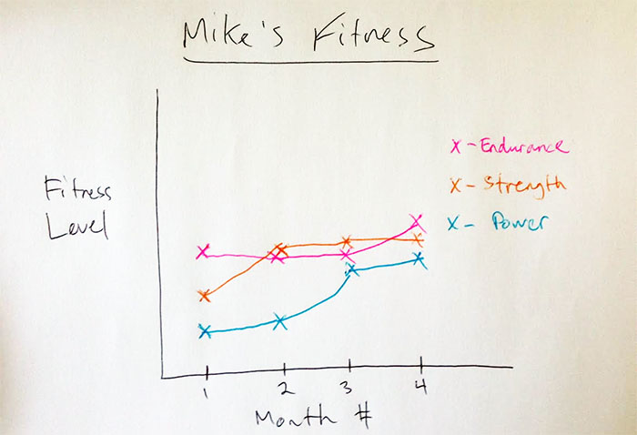 mike-graph