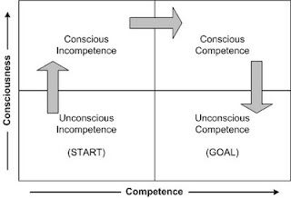 conscious-competence-model