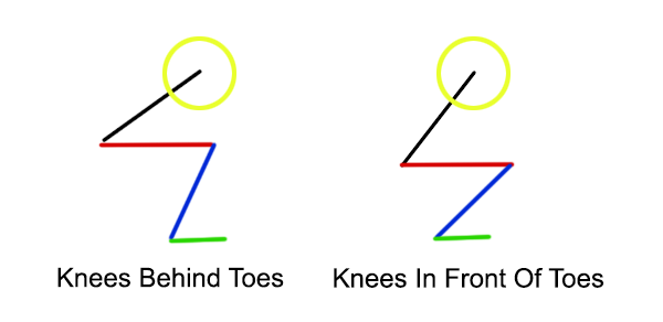 How to do a squat correctly How to do a squat